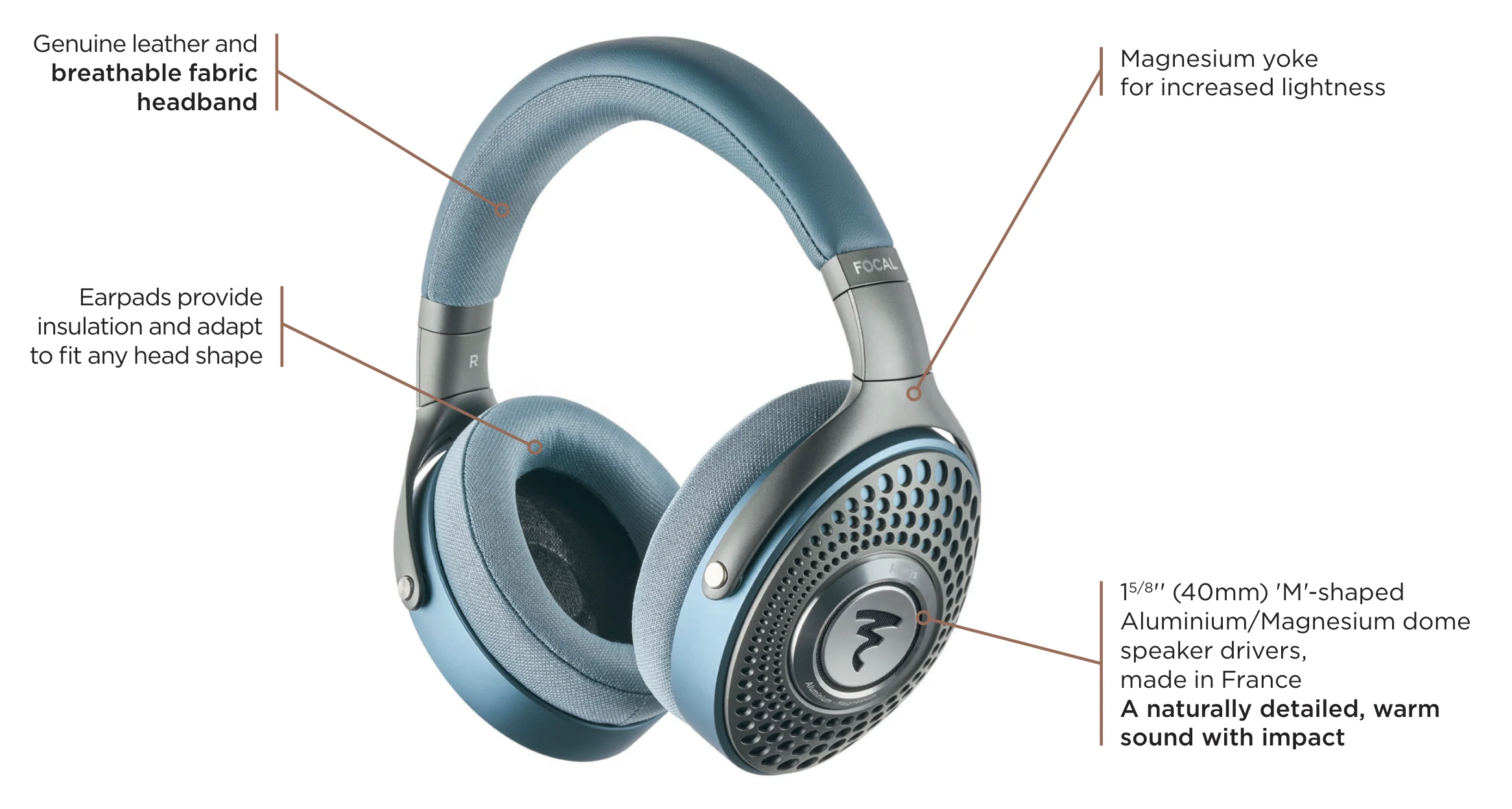 Focal Azurys Closed-Back Headphones - Image 7