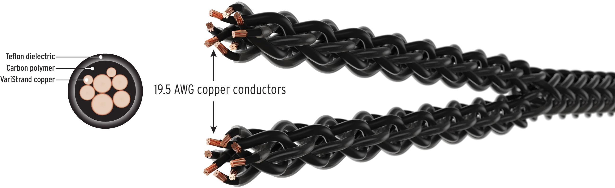 Kimber Kable Carbon 16 Speakerwire (Pair) - Image 2