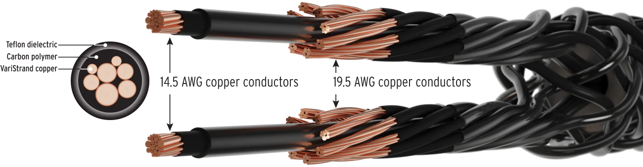 Kimber Kable Carbon 18XL Speakerwire (Pair) - Image 2