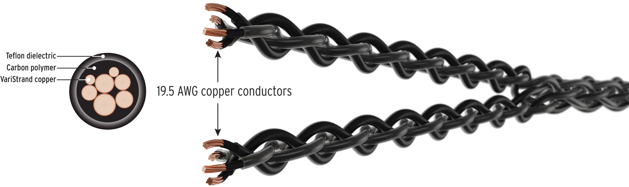 Kimber Kable Carbon 8 Speakerwire (Pair) - Image 2